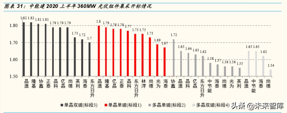 光伏行业专题报告：组件环节，从高壁垒到高盈利