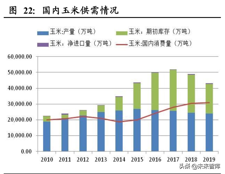 粮食供需分析及国内外种业发展对比专题报告