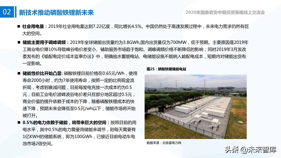 新能源行业中期投资策略：新技术、新空间、新未来