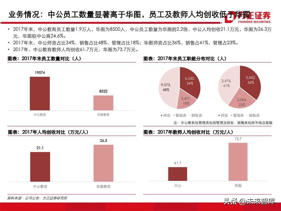 深度解析职业教育培训龙头：中公教育（99页PPT）