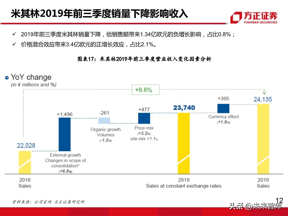轮胎行业深度报告：轮胎企业盈利为何大幅分化？
