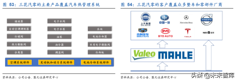 新能源汽车热管理行业深度研究报告