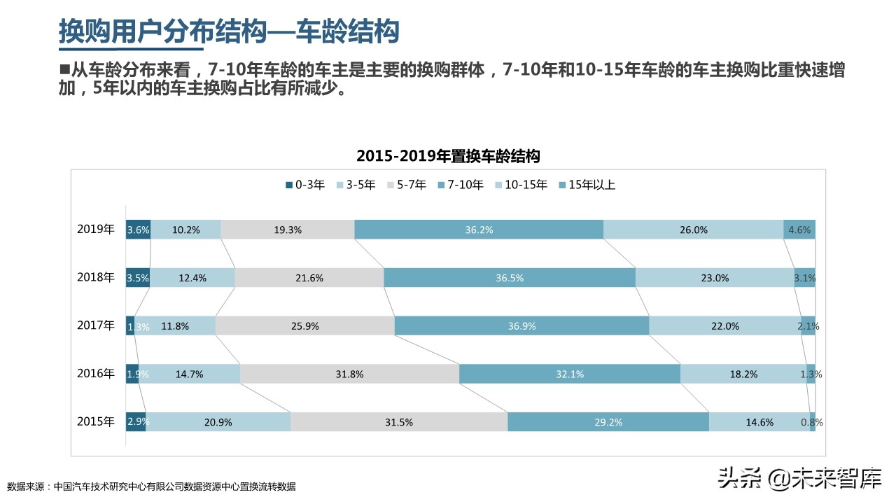 2019年中國乘用車市場消費升級洞察