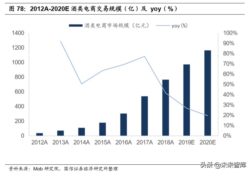 宅经济专题报告：从线上大数据梳理食品饮料新消费