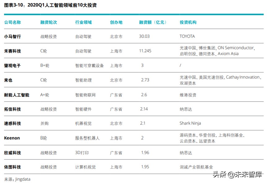 中国创投市场发展报告2020