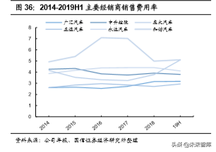 汽车前瞻研究：汽车流通领域的挑战与模式探讨