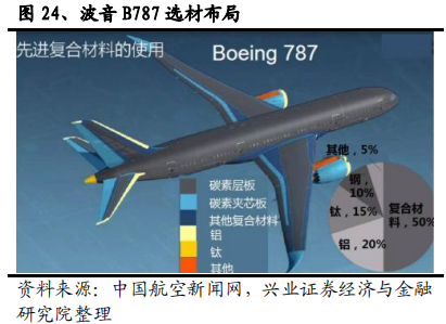 碳纤维行业全景分析：黑色黄金大放异彩