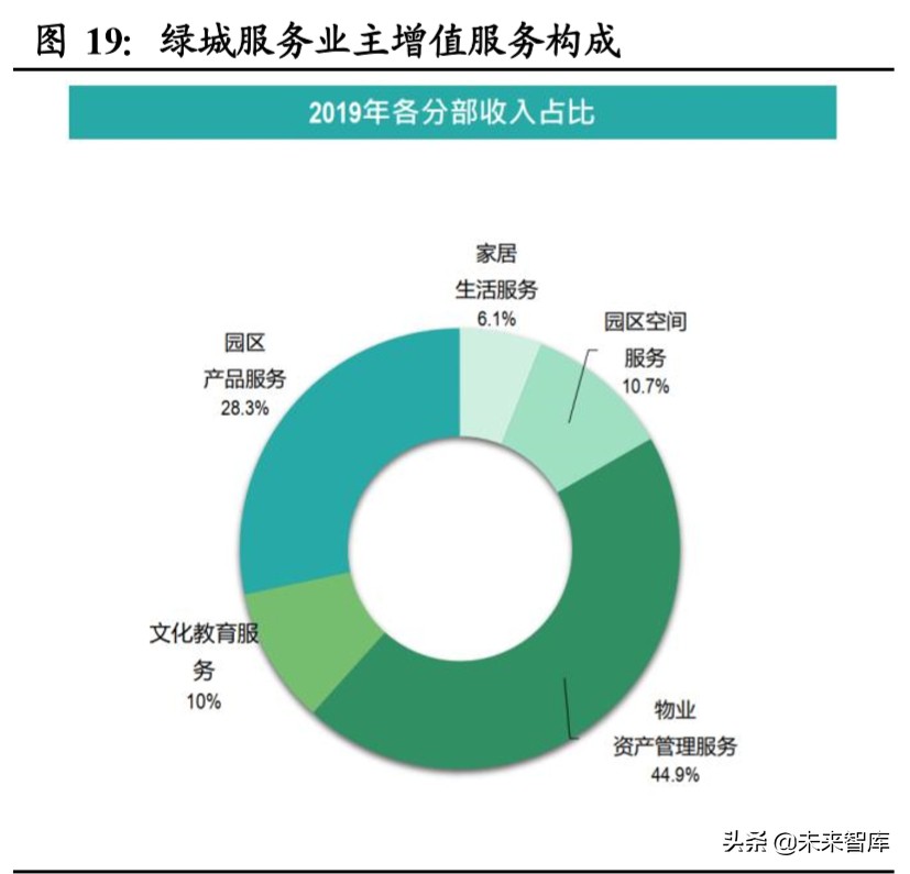 物业管理行业投资专题报告：以报表为鉴，觅行业龙头