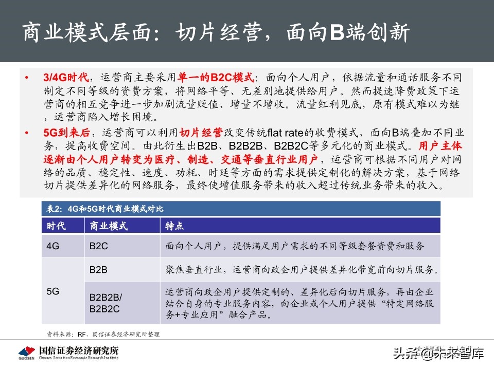 5G新基建最新进展及投资机会深度分析报告