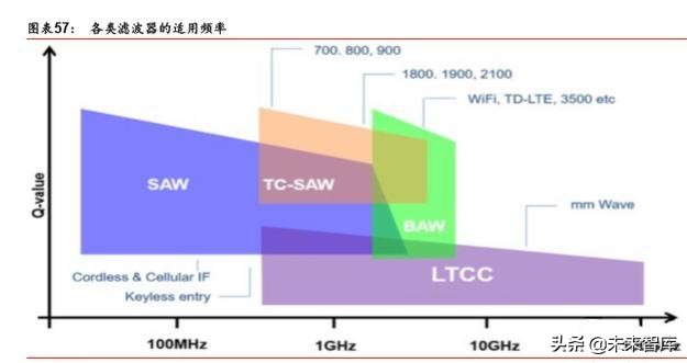 5G产业链之射频前端芯片国产化机会深度分析