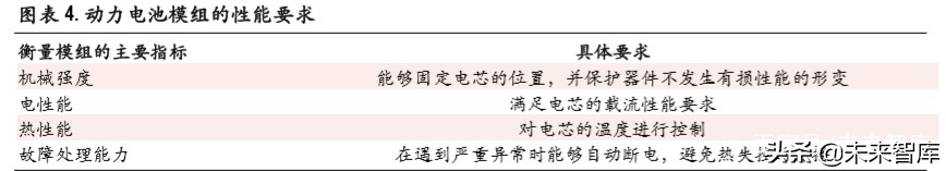 锂电池行业深度报告：无模组化降本路径清晰，磷酸铁锂有望复苏