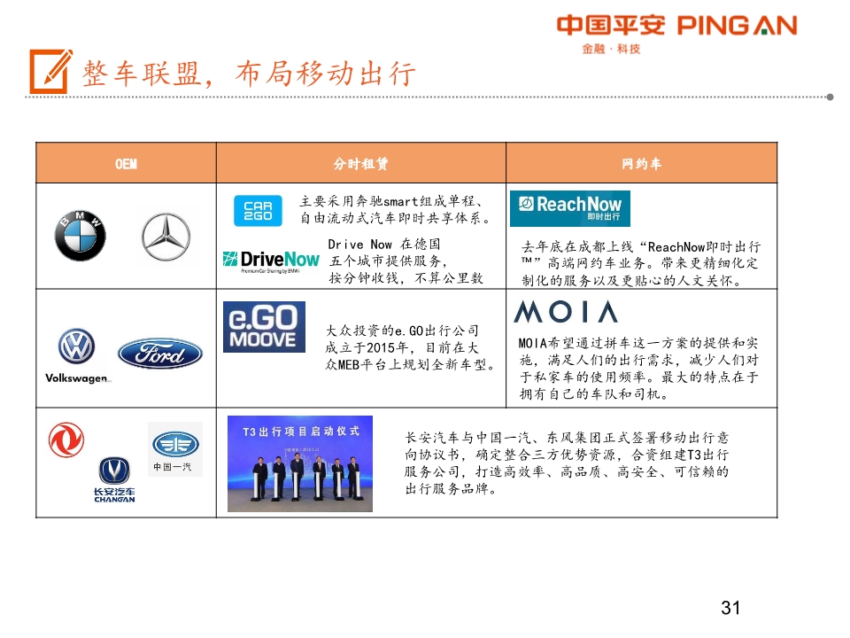 汽车产业链全景图之乘用车行业深度分析