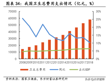 民营专科连锁医疗行业深度研究，以眼科、口腔为例