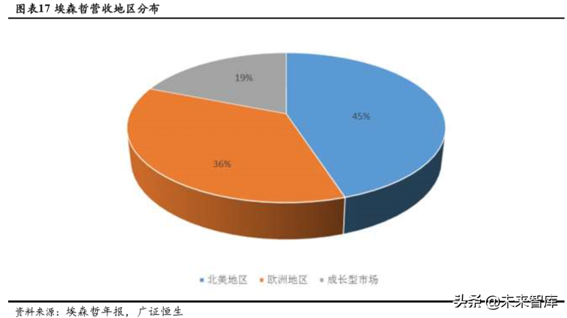 埃森哲深度解析：老牌咨询巨头的商业模式和新增长点