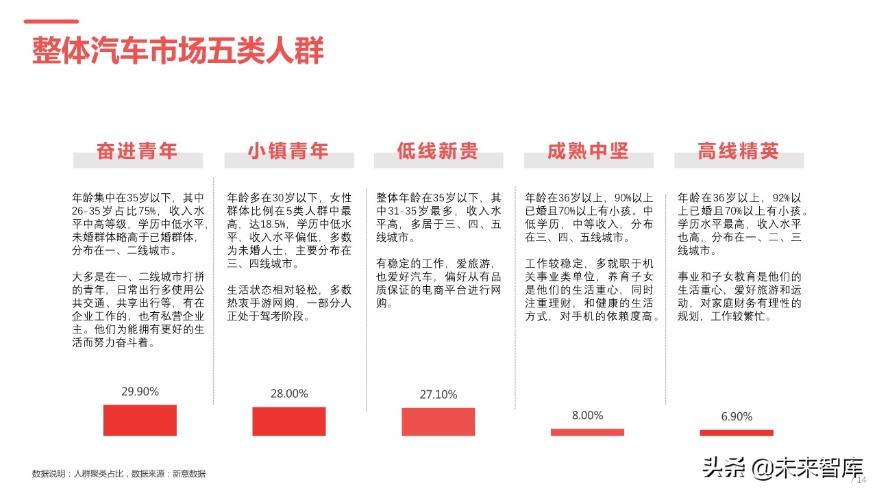 2019年中国汽车高价值用户洞察报告