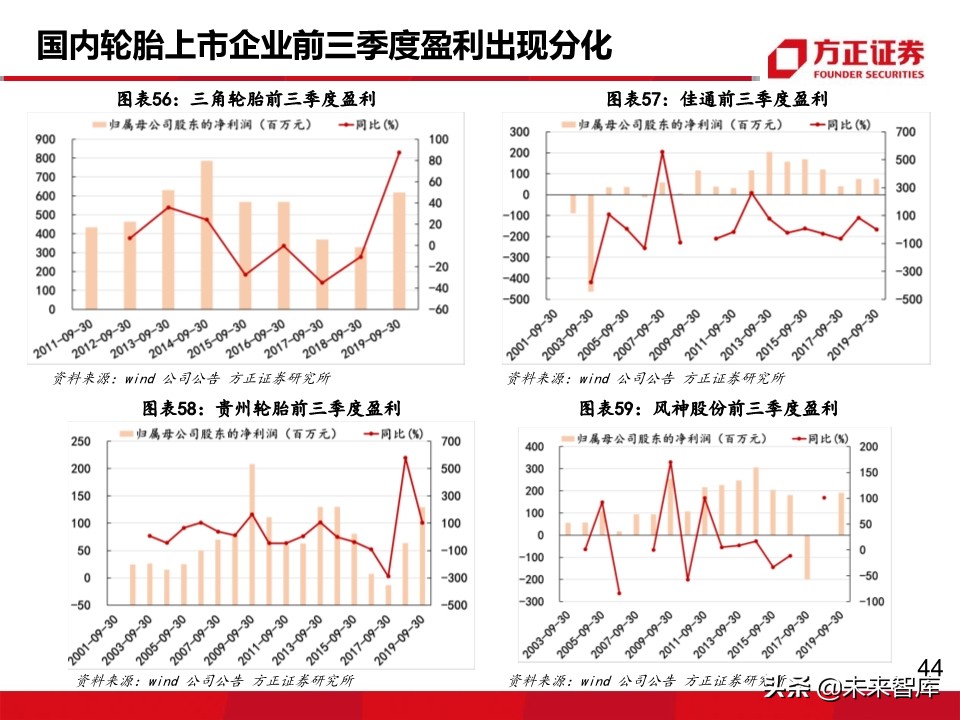 轮胎行业深度报告：轮胎企业盈利为何大幅分化？