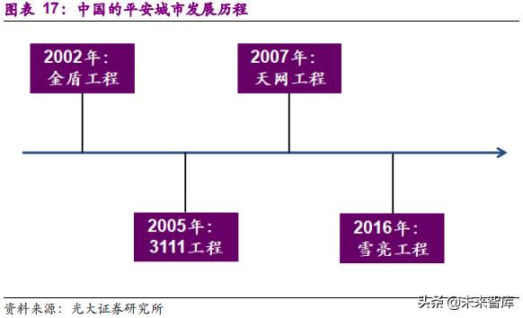 安防行业深度研究报告：技术创新与格局重构