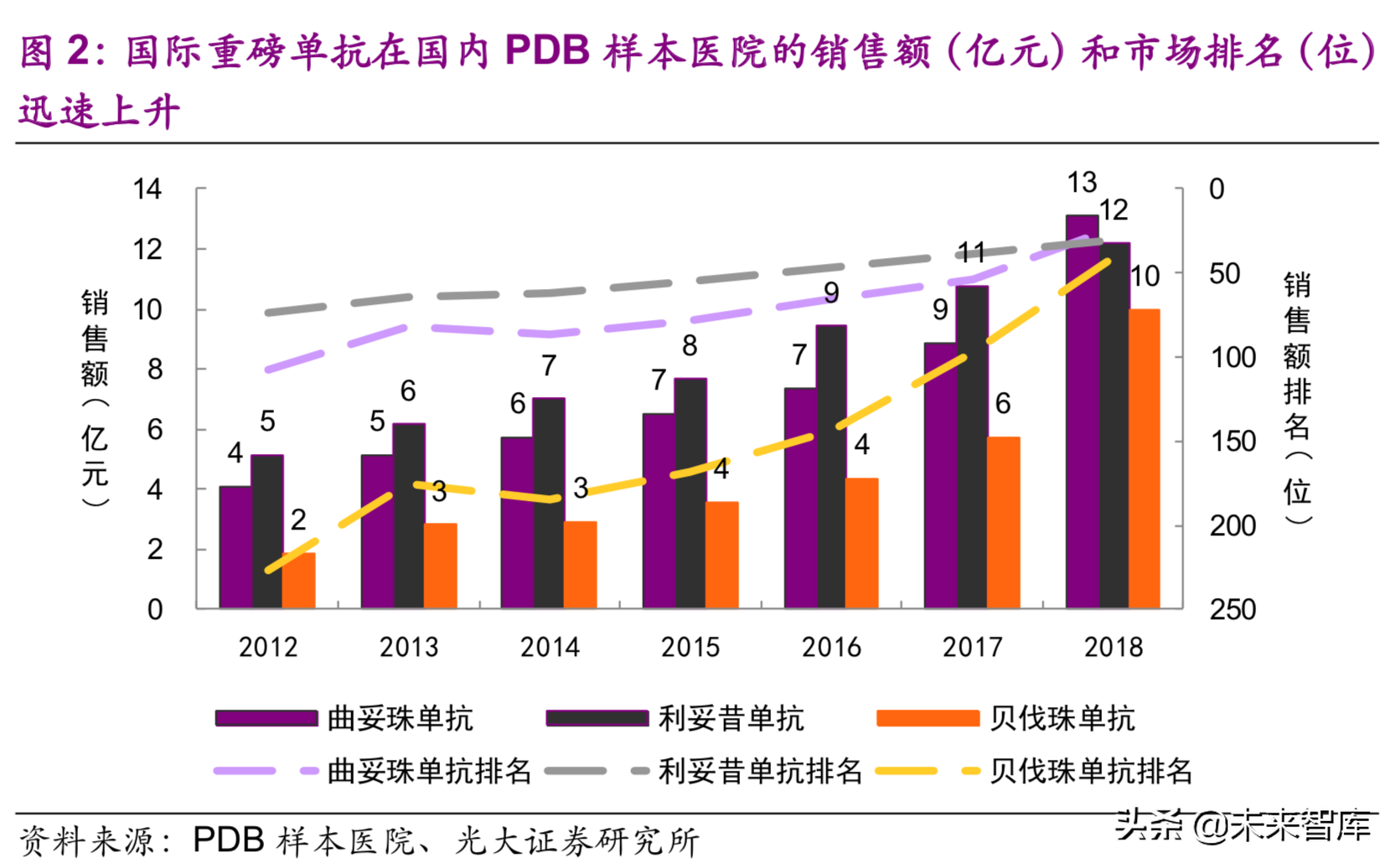 医药生物行业深度研究：单抗药物专题报告（89页）