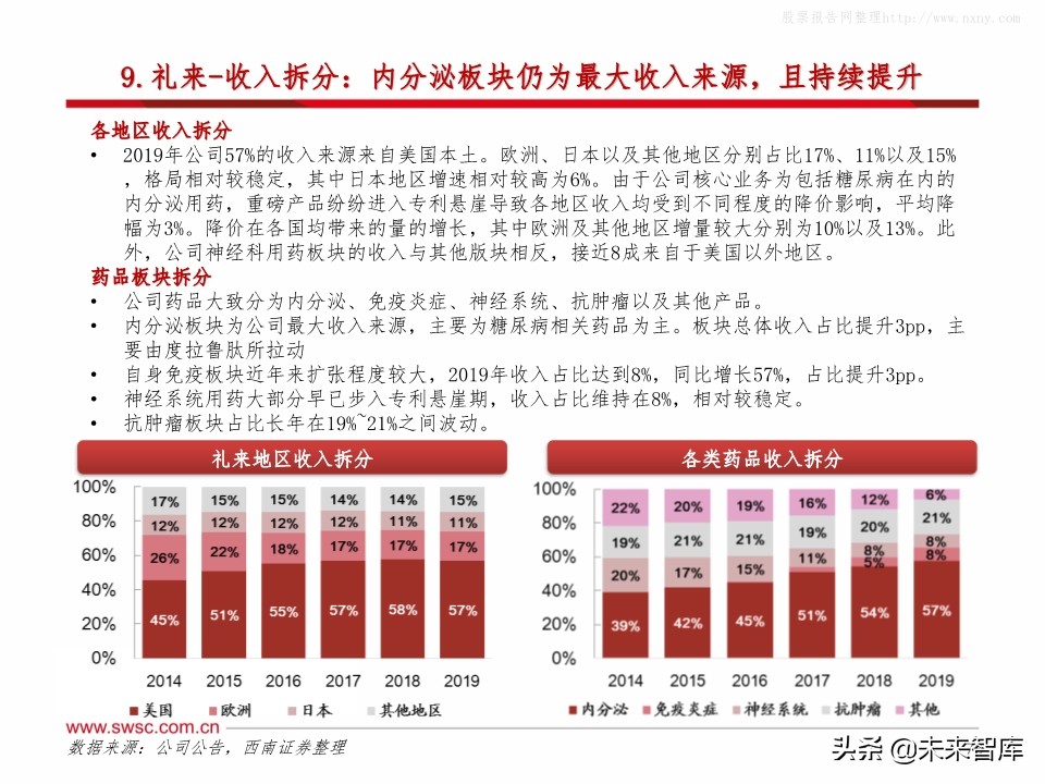 全球主流医药企业2019年报分析：公司业绩梳理
