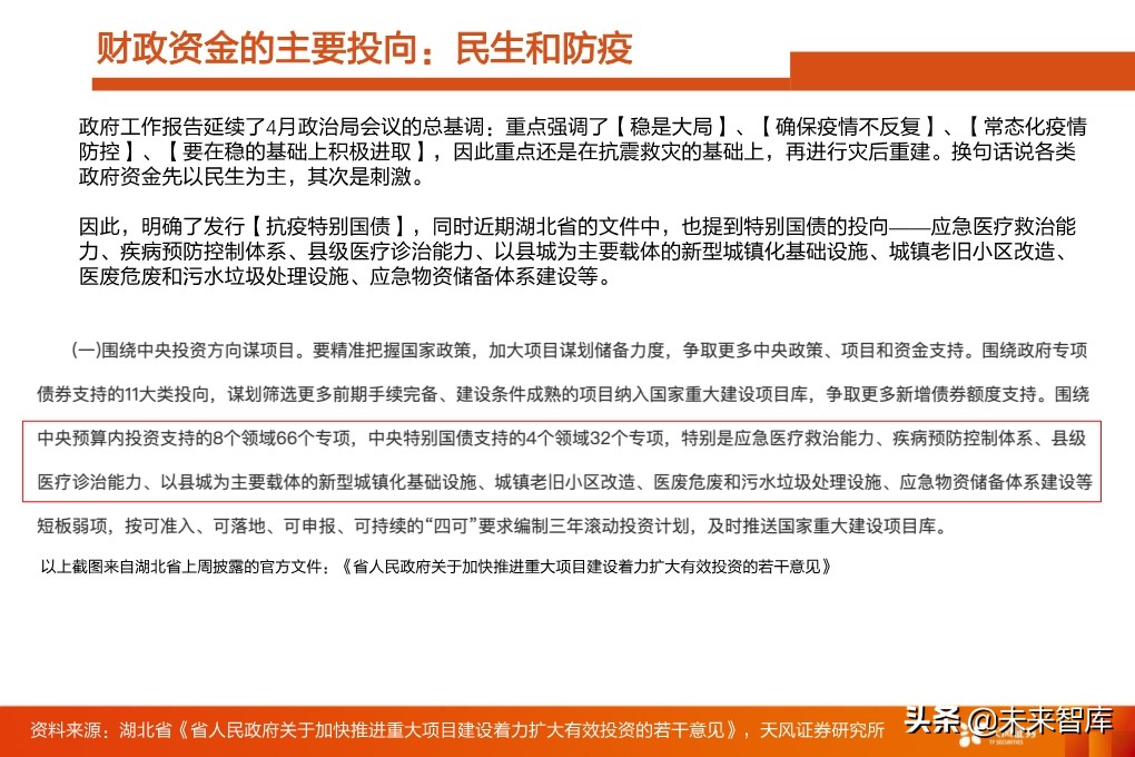投资策略分析：如果后续整体性调整，应当如何布局