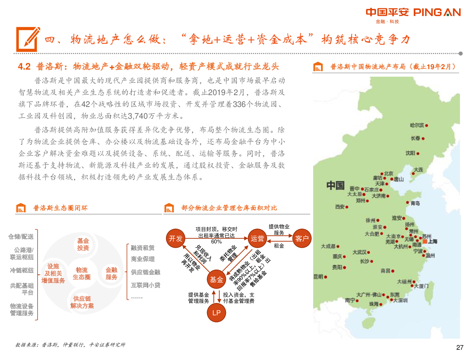 物流地产专题报告：“零售+第三方物流+高端制造”多重驱动.pdf
