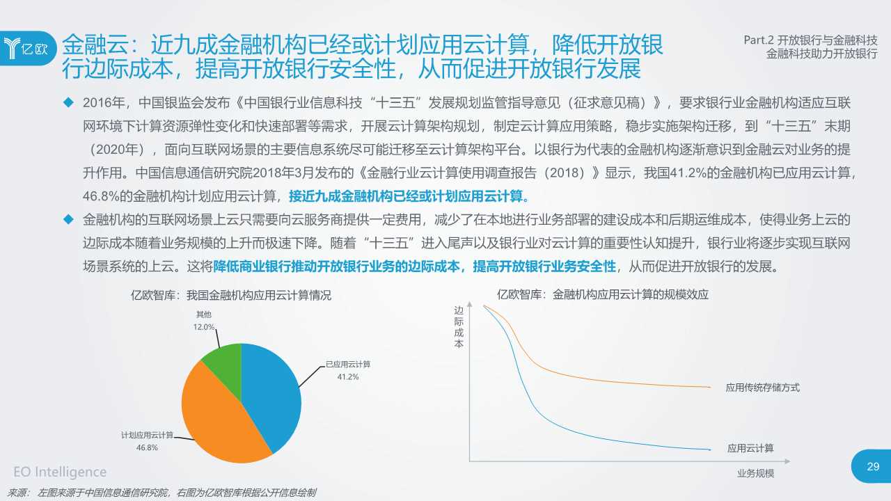 2019开放银行与金融科技发展研究报告