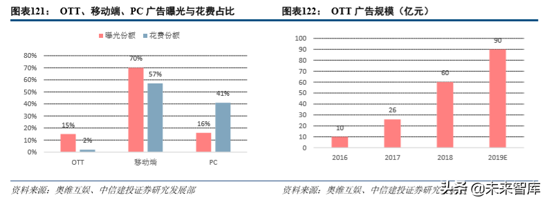 娛樂傳媒行業(yè)2019年深度分析報(bào)告（84頁(yè)）
