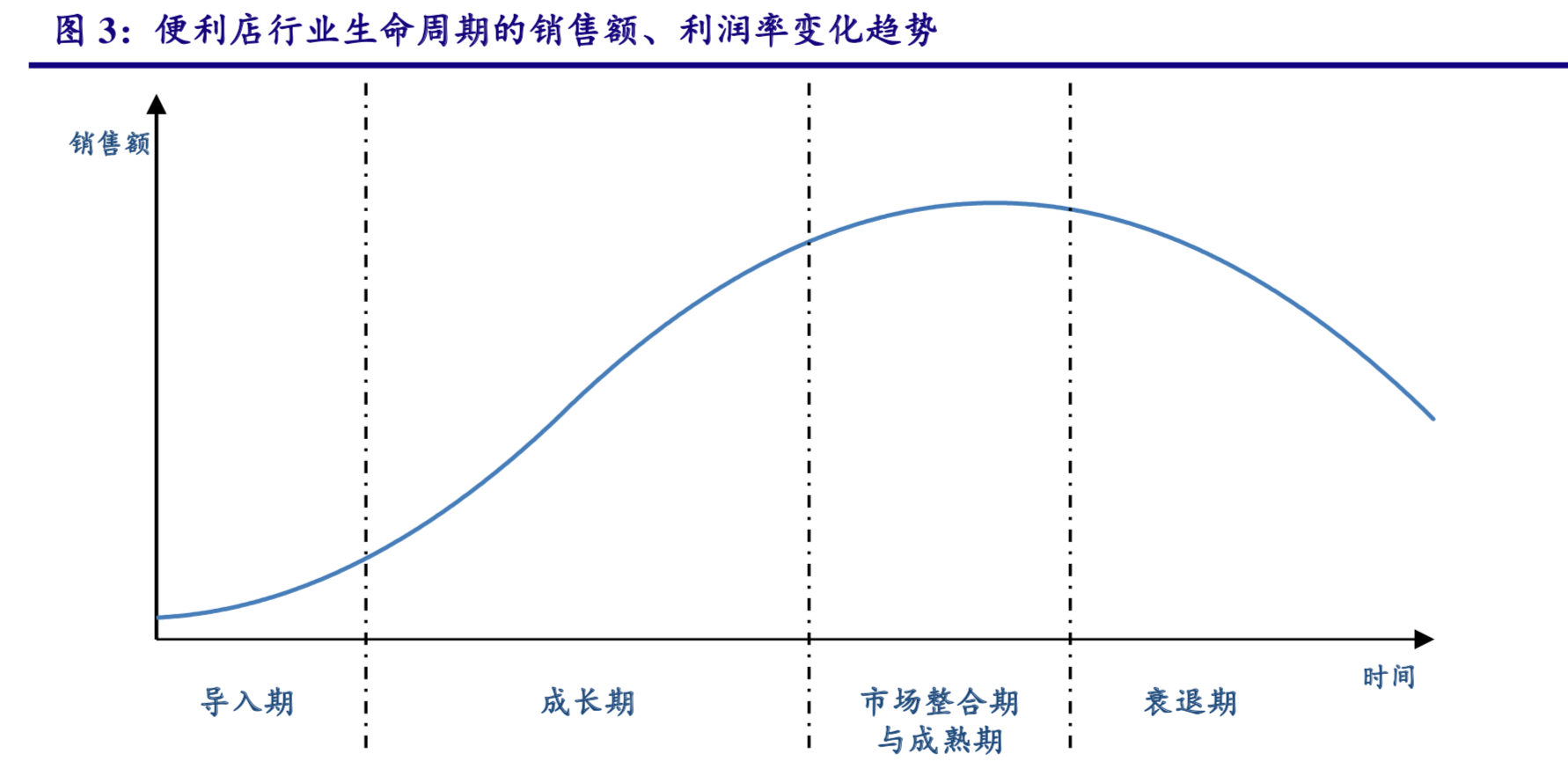 便利店行业研究：本土零售商如何享受便利店市场红利？