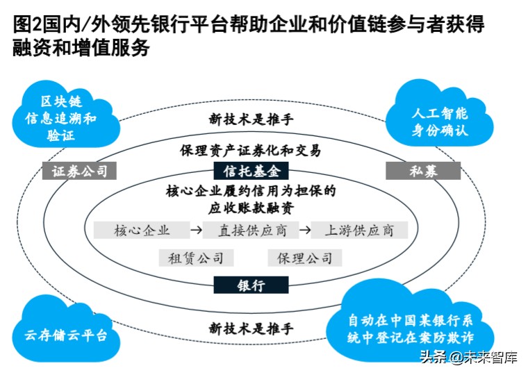 麦肯锡深度解析数字化时代的公司银行：破茧成蝶，制胜转型下半场