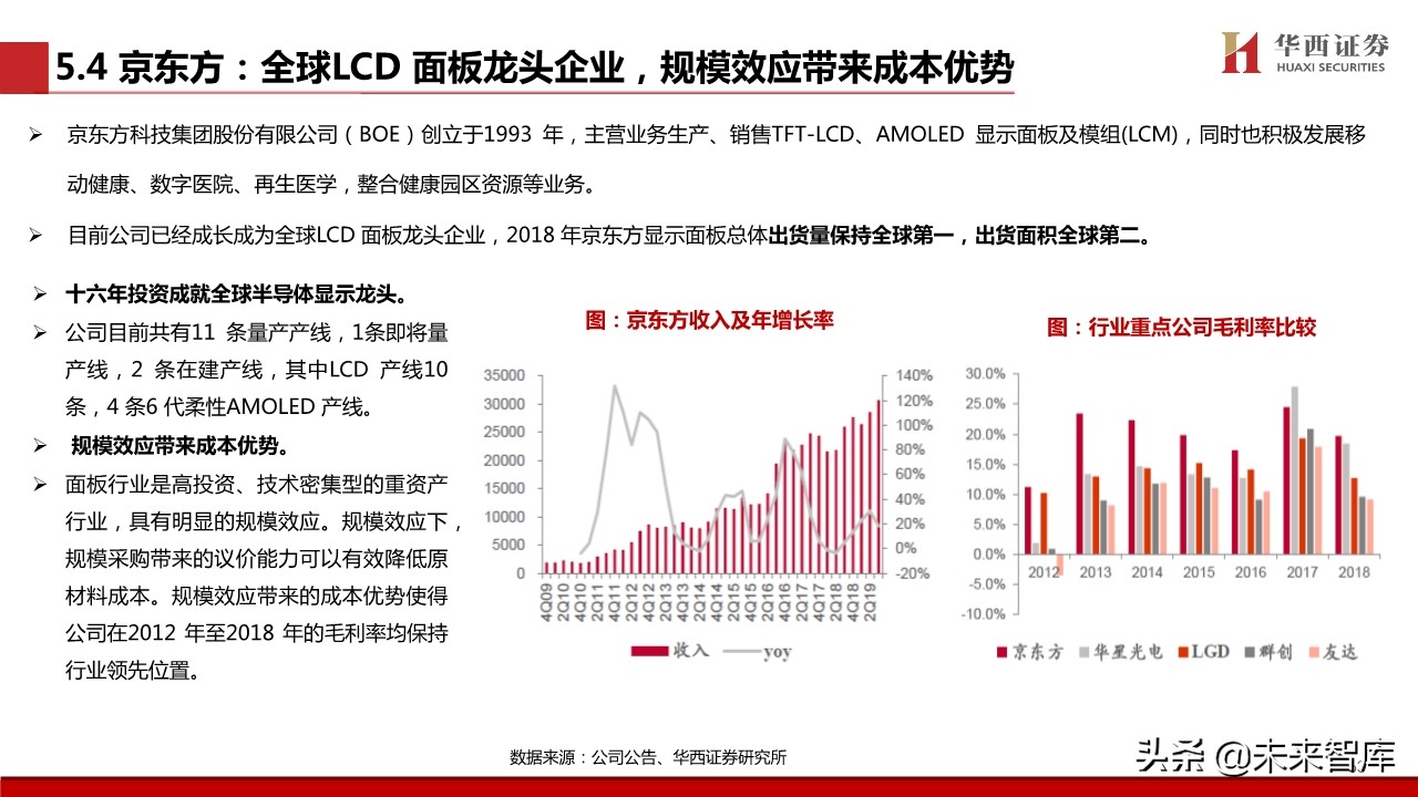 超高清视频行业专题报告：超高清视频标准深度解析