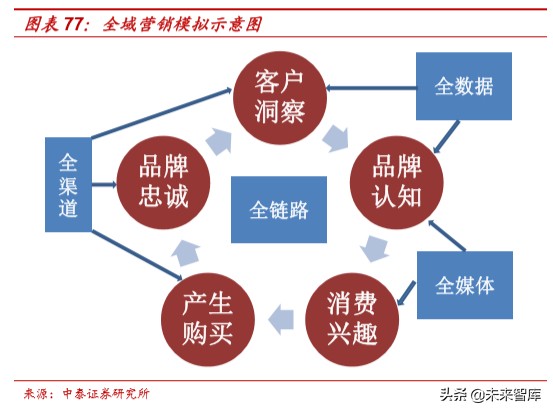 娛樂傳媒行業研究及2020投資策略：關注5G應用、流量遷移新機會