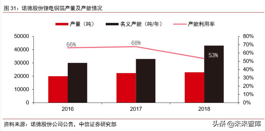 有色金属铜行业专题报告：新基建助推，高端铜板带箔前景可期