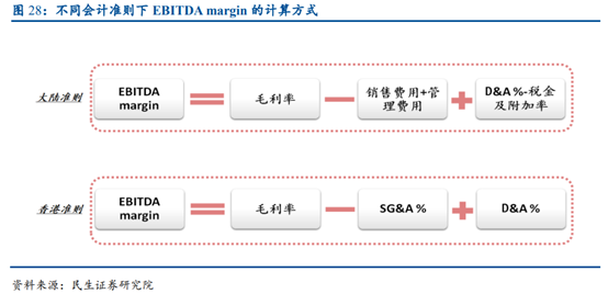 啤酒行业专题研究报告：从百威亚太看我国高端啤酒行业