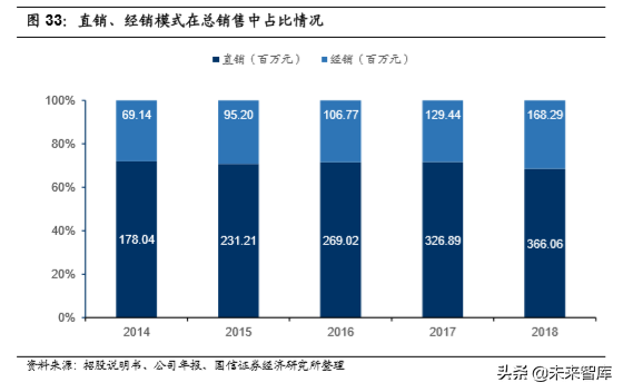 医疗行业专题：核酸分子诊断龙头凯普生物深度解析