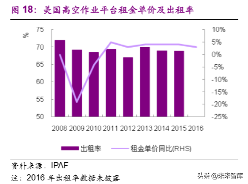 建筑设备租赁市场深度报告：“干租赁”吹响行业变革序曲