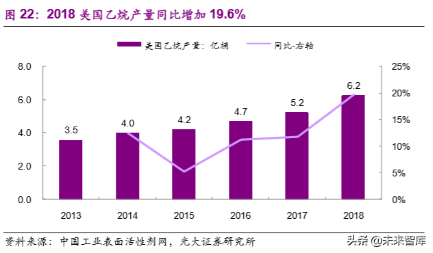 煤化工产业研究之煤制聚乙烯专题报告