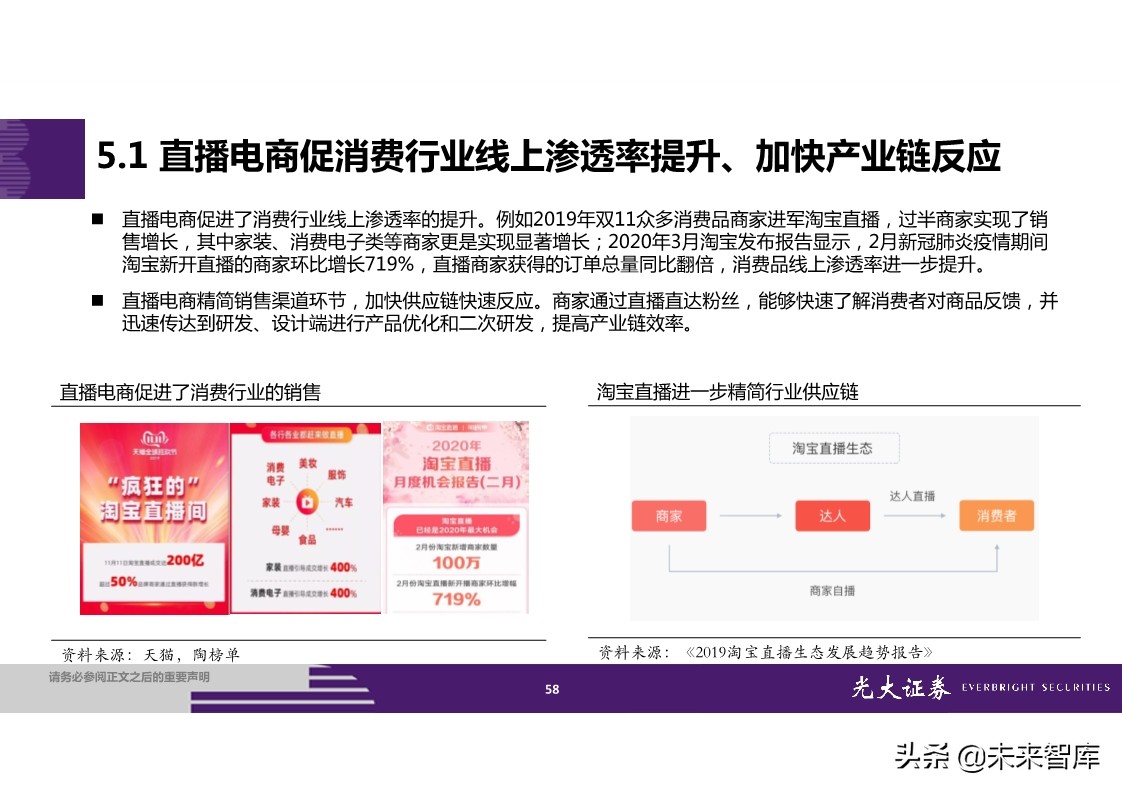 直播电商全产业链梳理及成长持续性分析