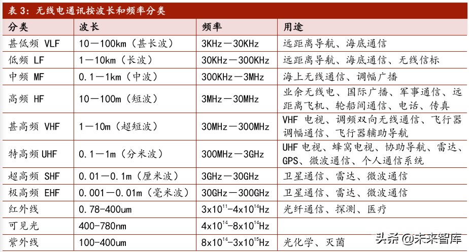 5G新材料产业研究：LCP，全球5G天线革命性核心膜材