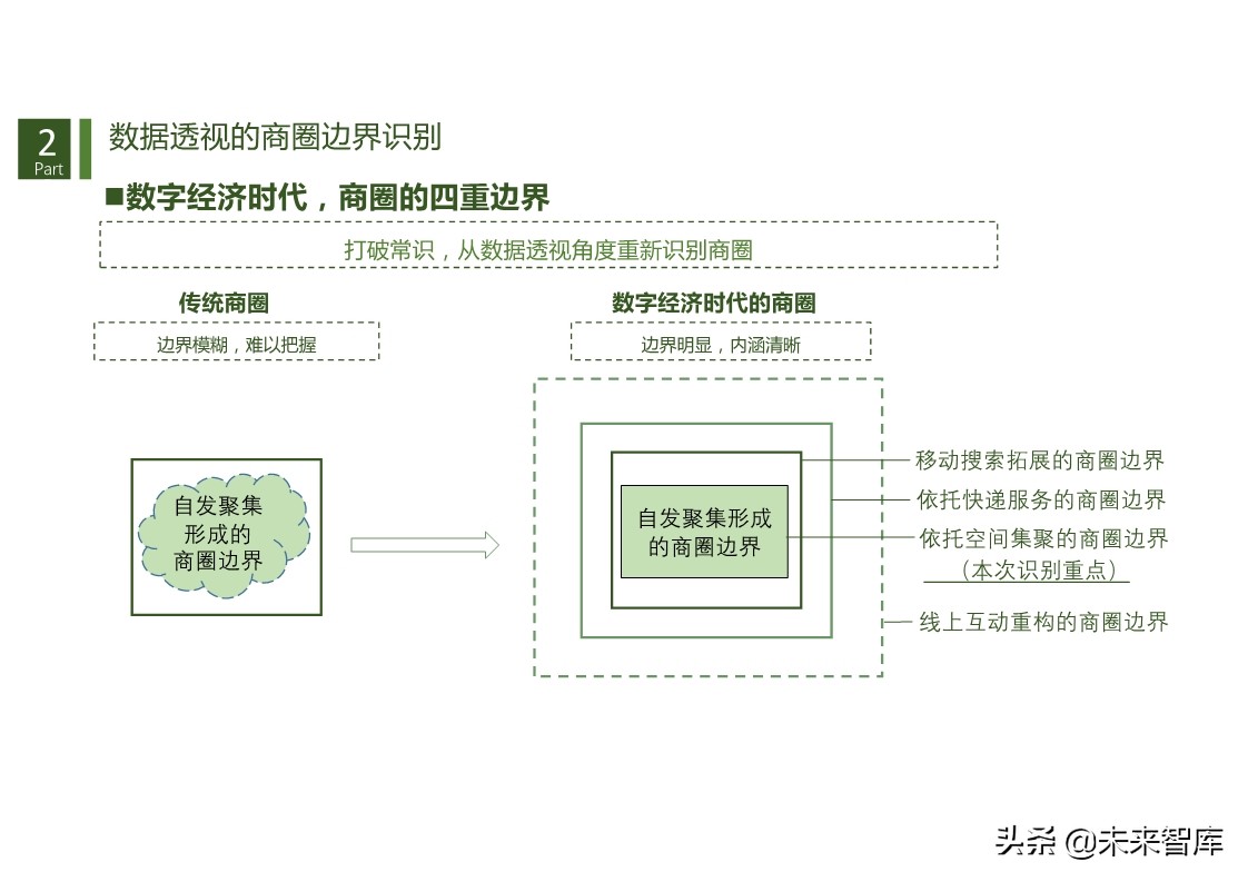 商机洞察：基于数据透视的商圈识别、分类与评价