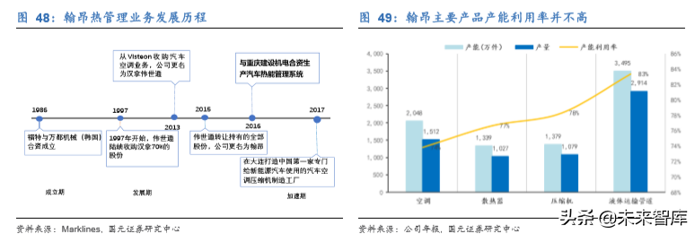 新能源汽车热管理行业深度研究报告