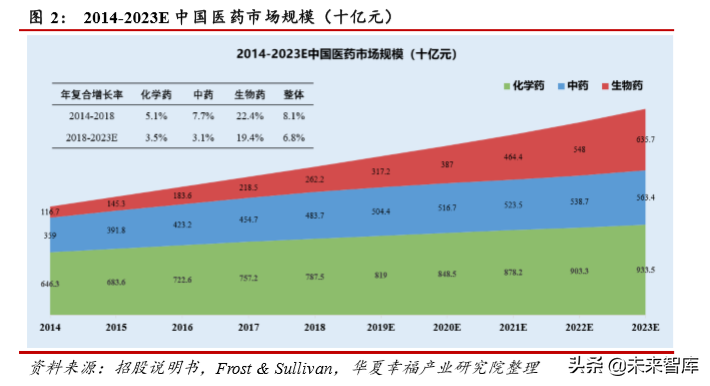 医药行业深度研究：科创板助力创新药企加快崛起