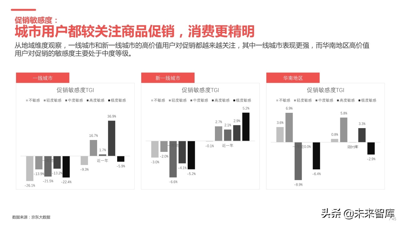 2019年中国汽车高价值用户洞察报告