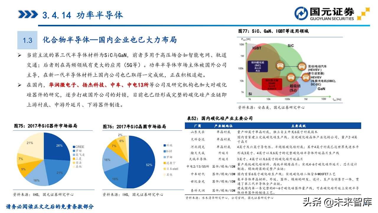 半导体产业深度研究（107页）：政策支持、协同创新、重点突破