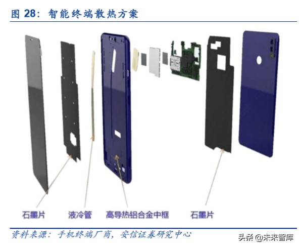 折叠屏专题报告：吹响5G终端创新的集结号