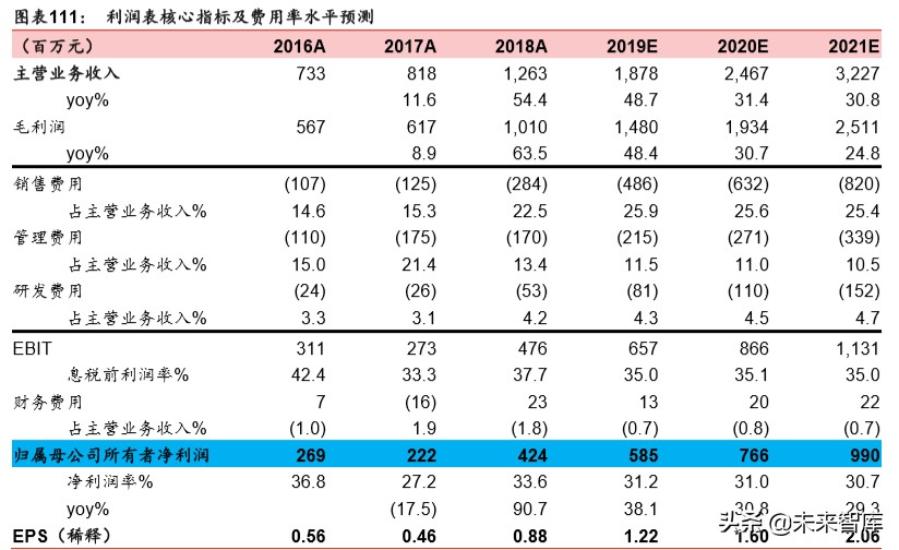 透明质酸全产业链龙头华熙生物深度解析