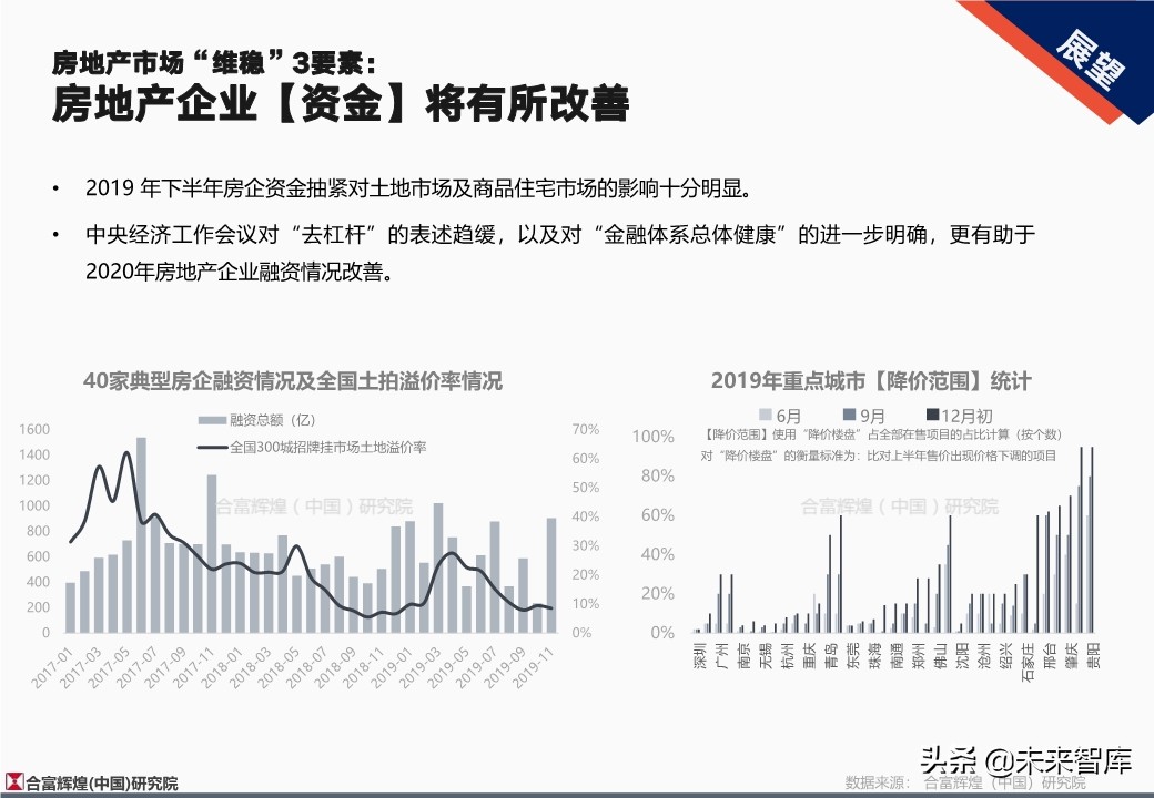 全国房地产市场2019年总结及2020年展望（128页）