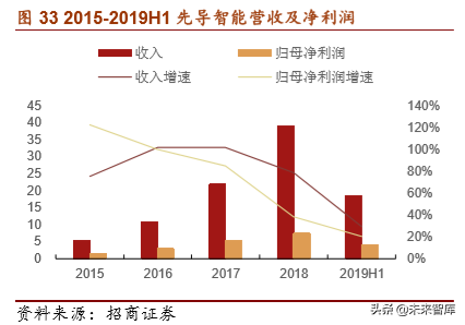 锂电设备行业专题报告：生产工艺及竞争格局