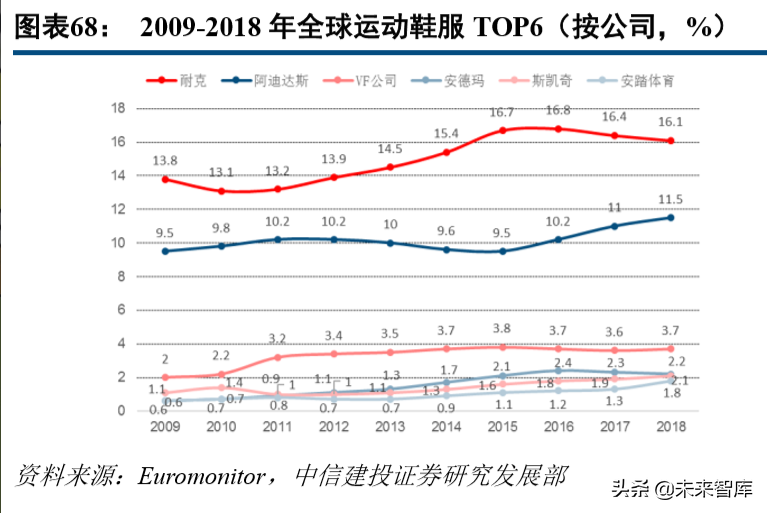 标杆研究之耐克六十年风雨启示录
