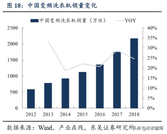 功率半导体专题报告：功率半导体高地，IGBT国产新机遇