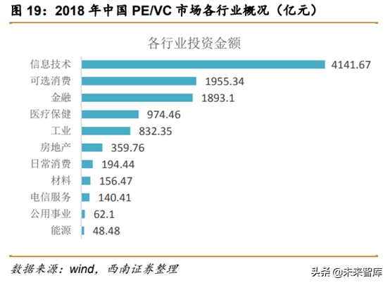 中美创投市场分析：中美PE／VC年度分析与展望